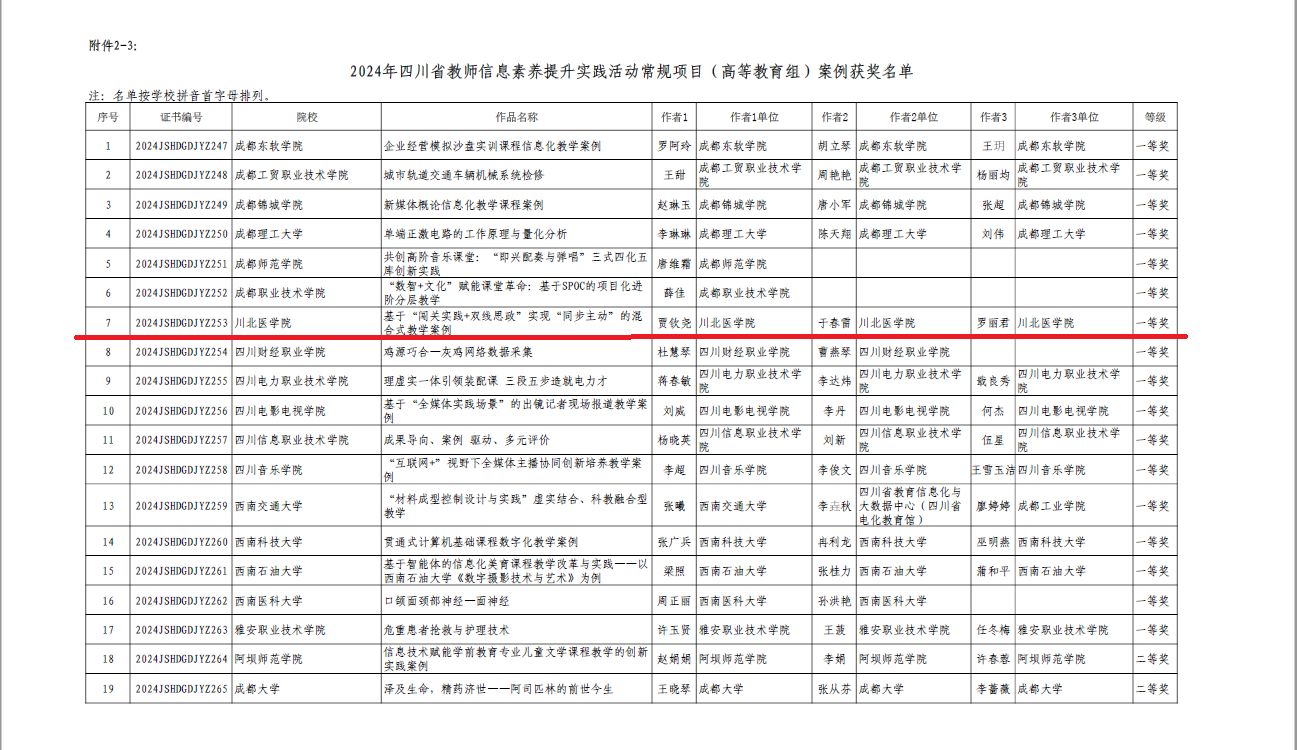 我校在2024年四川省教师信息素养提升实践活动中喜获丰收