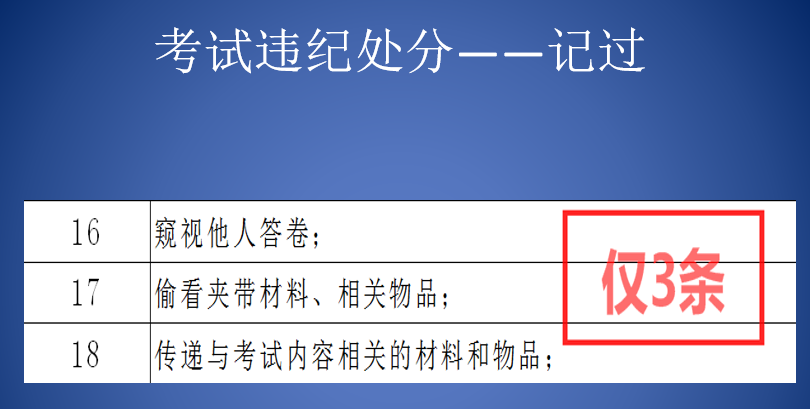 考试违纪警示
