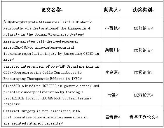 谭青青教师获省医学会青年优秀论文奖