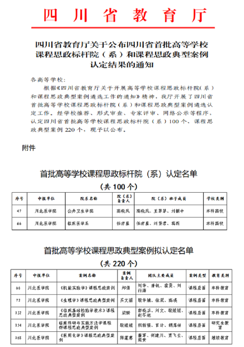 我校在2023年四川省首批高等学校课程思政项目遴选中喜获佳绩