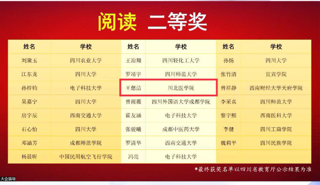 我校学子在“外研社·国才杯”大学生英语挑战赛中再获佳绩