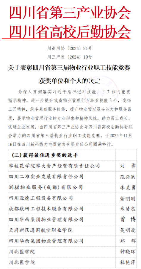 我校积极参加四川省第三届物业行业职工技能竞赛
