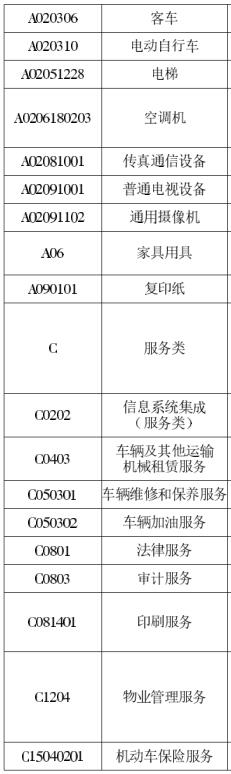 设备项目采购申报表