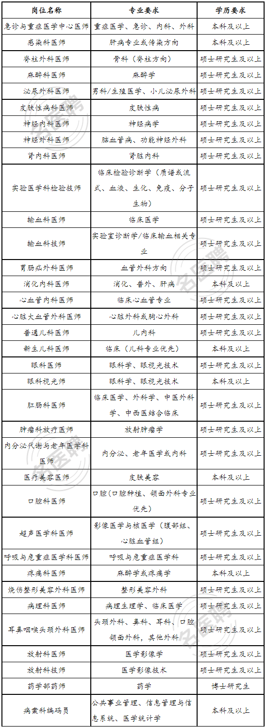 广安市人民医院  2023届校园招聘正式启动