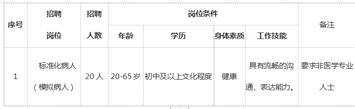 关于我院招聘非全日制教学辅助工作人员的通知