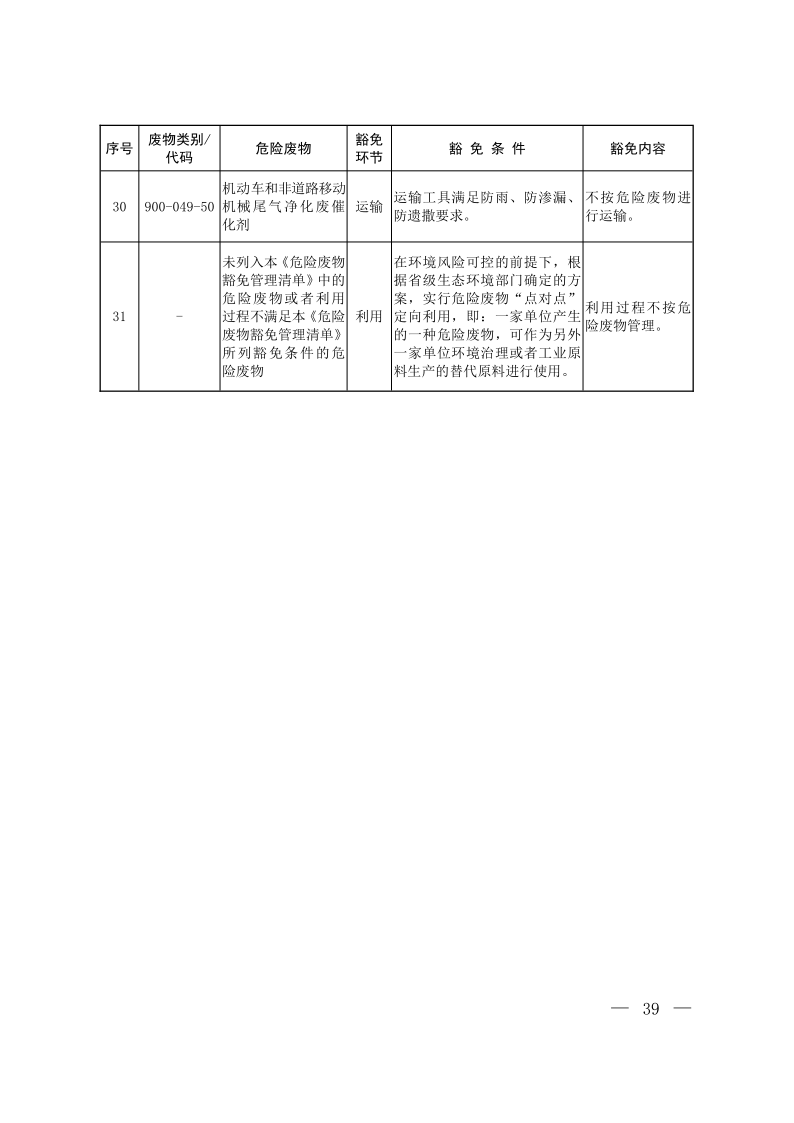 国家危险废物名录（2025年版）