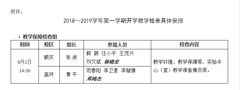 关于开展川北医学院2018~2019学年第一学期开学教学检查的通知