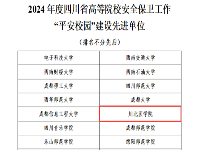 我校荣获2024年度四川省高校“平安校园”建设先进单位