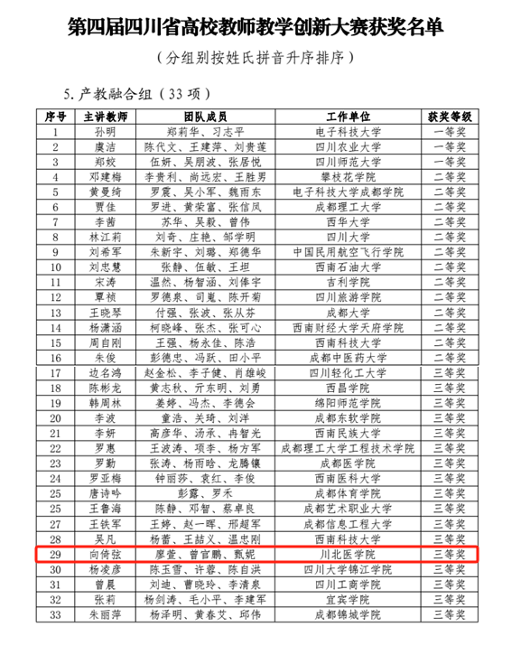 喜报!我院教师在第四届四川省高校教师教学创新大赛中取得佳绩!
