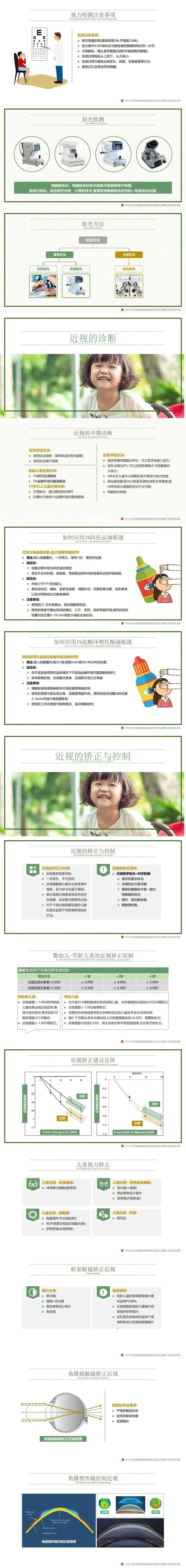 教育部持续深化近视防控专家宣讲团课件