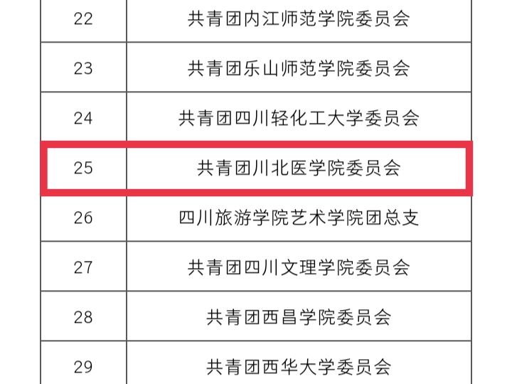我校获评2022年四川省大中专学生志愿者暑期“三下乡”社会实践活动优秀单位