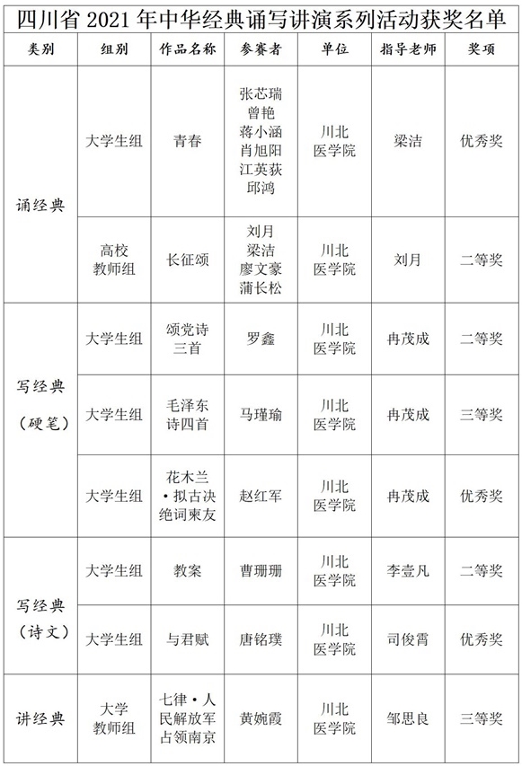 传经典 感党恩:我校8件作品获奖