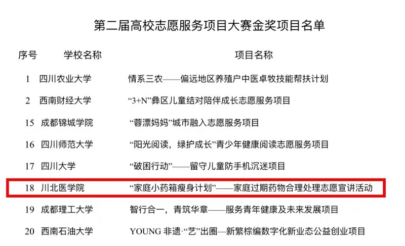 我校在第二届四川省高校志愿服务项目大赛中取得佳绩