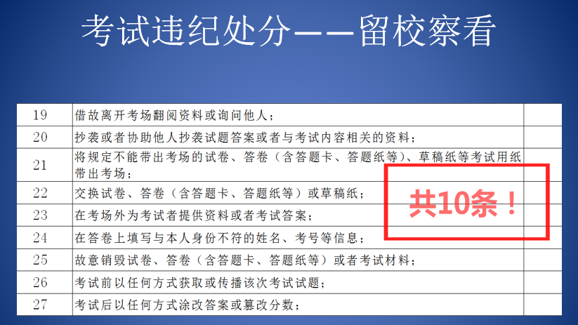 考试违纪警示