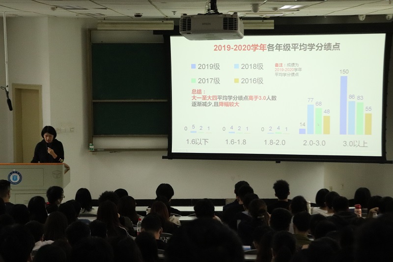 口腔医学系党总支组织开展2019-2020学年成绩分析及学习警示
