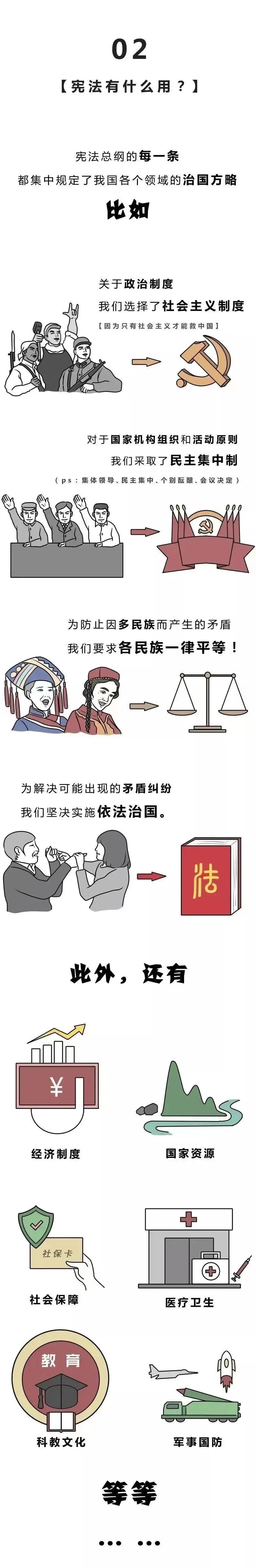 宪法是什么？一图就懂
