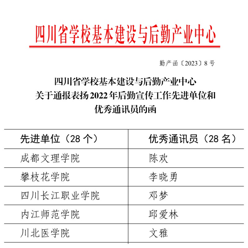 我校荣获2022年全省教育系统后勤宣传工作先进单位称号