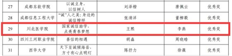 我校在2023年全省高校学生资助诚信教育主题活动中喜获佳绩