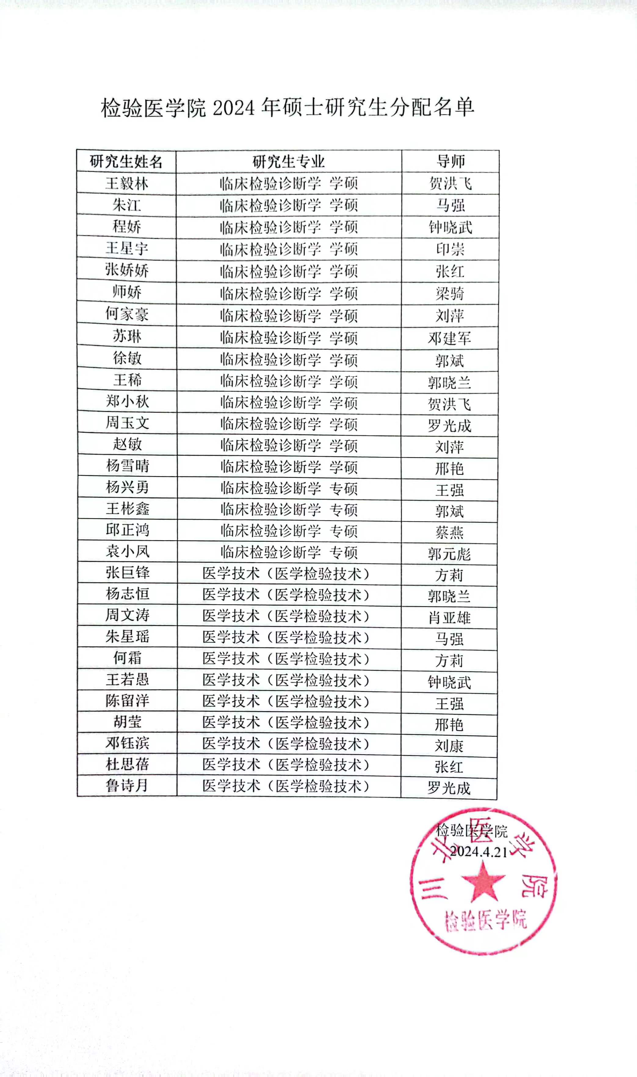 检验医学院2024级硕士研究生分配名单