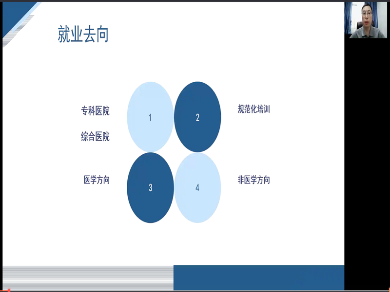 精神卫生学院举办第四期 2022届毕业生线上就业培训会