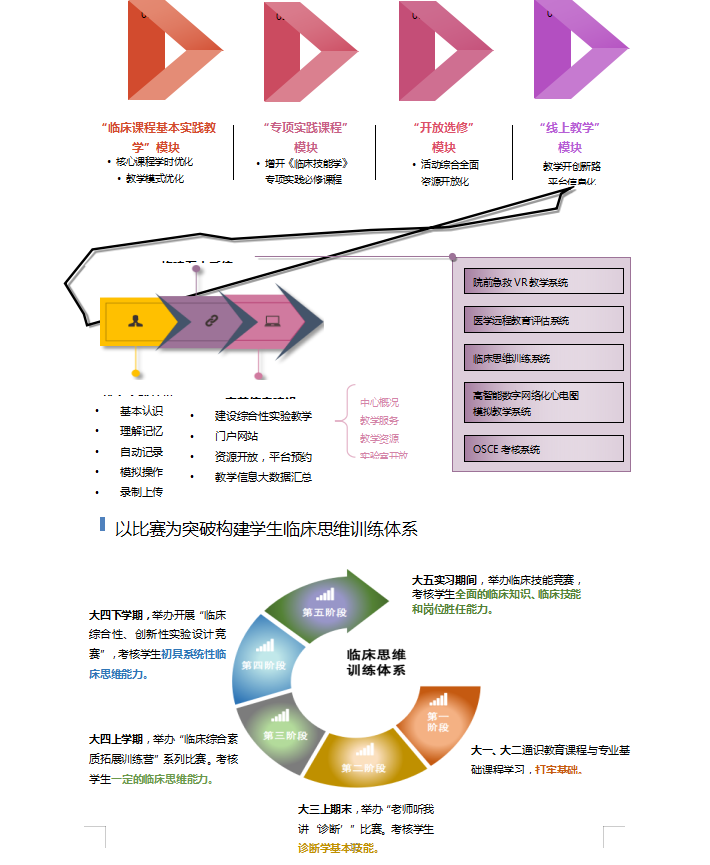 教学与人才培养（2022年）