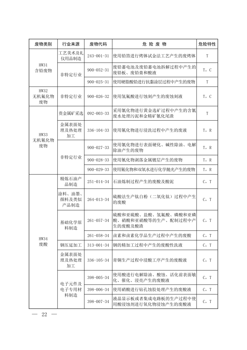 国家危险废物名录（2025年版）