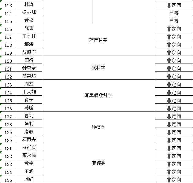 公示川北医学院2012年拟录取考生名单