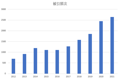 我校学报连续9年入选“中国科技核心期刊”