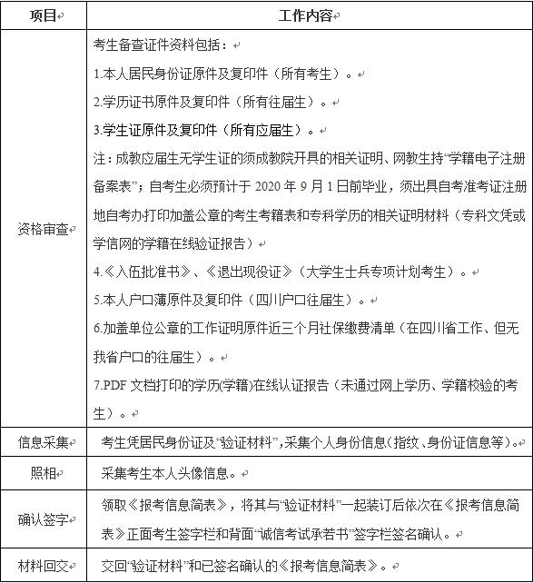 2020年全国硕士研究生招生考试川北医学院报考点现场确认通知