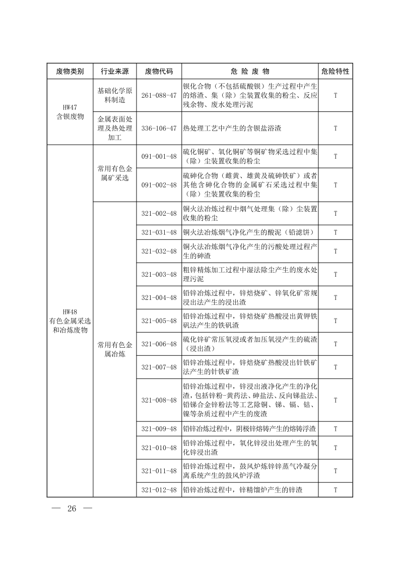 国家危险废物名录（2025年版）