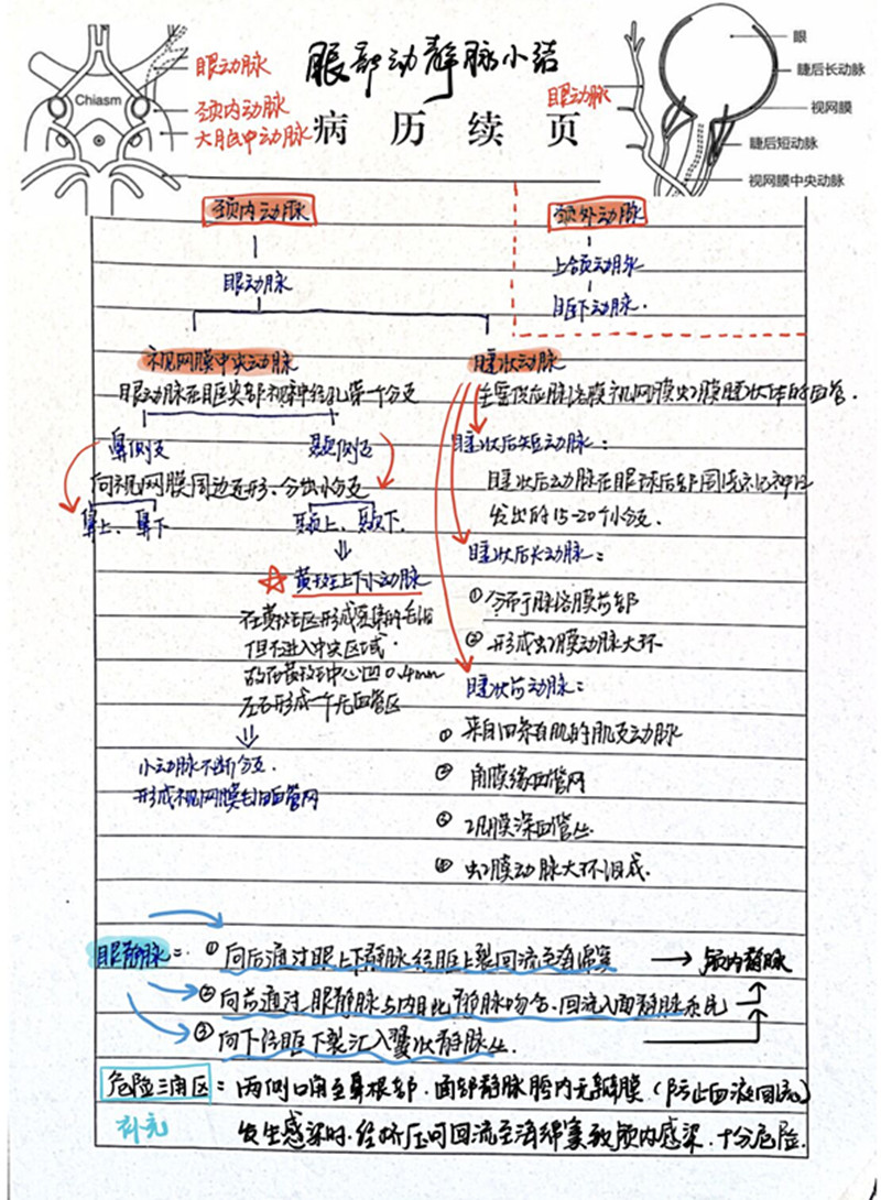 眼视光医学院开展最美笔记评选活动
