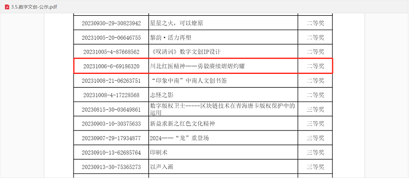 我校本科学生在全国仿真创新应用大赛中喜获佳绩
