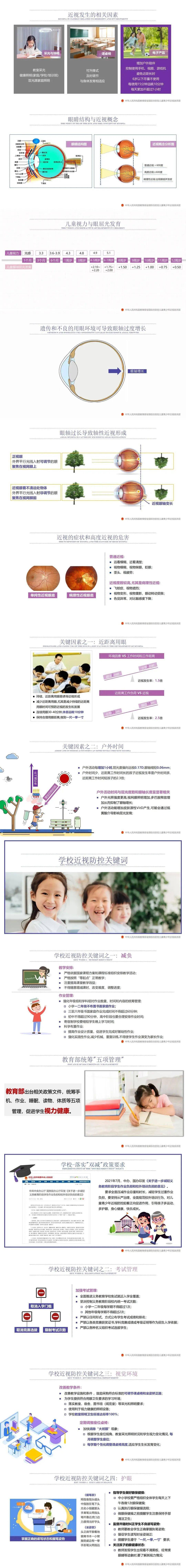 教育部持续深化近视防控校（园）长宣讲团宣讲课件