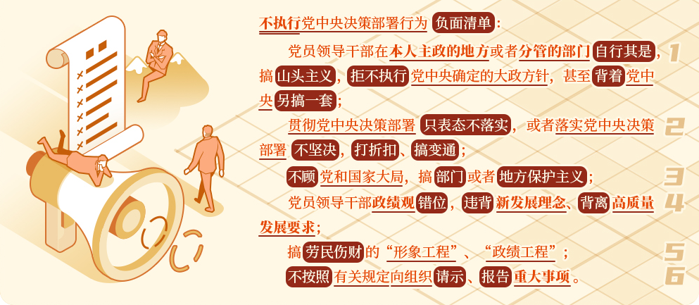 党纪学习教育——哪些行为属于不执行党中央决策部署？相关的处分规定有哪些？
