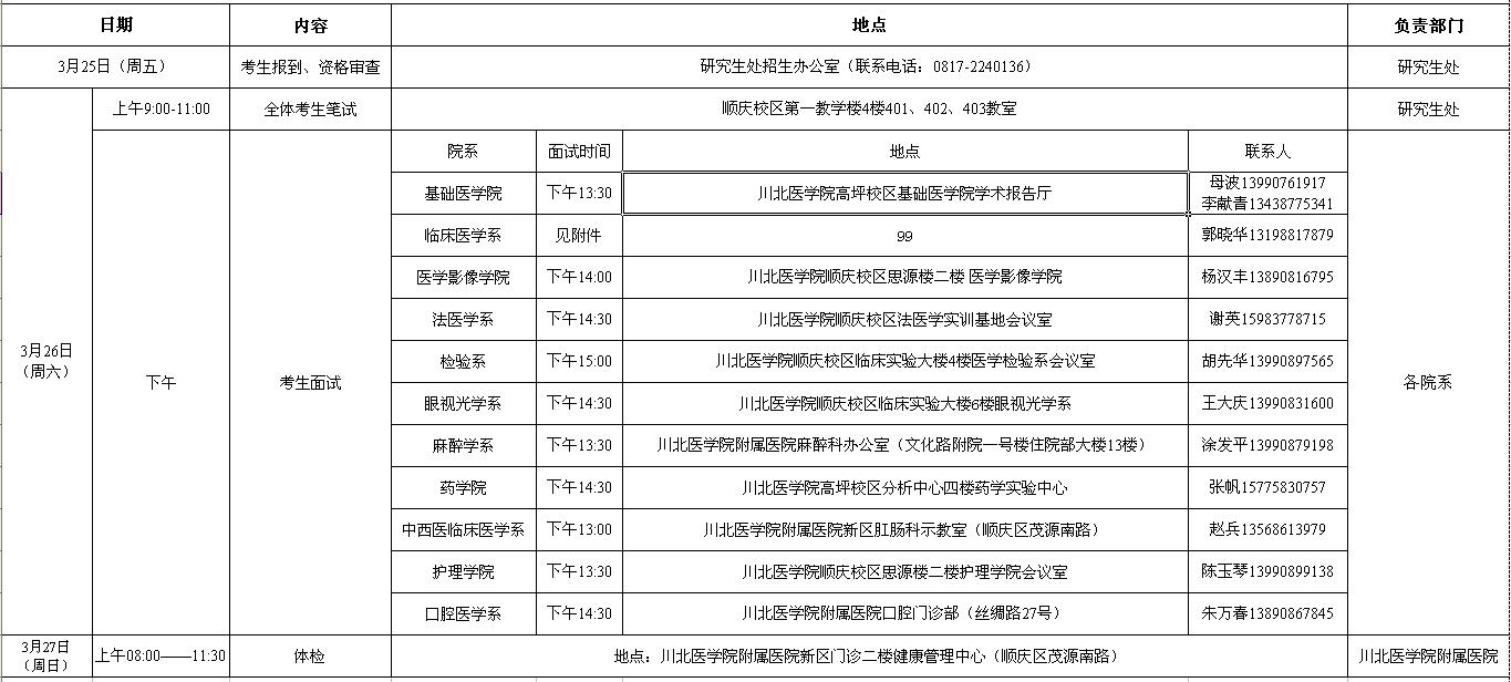 川北医学院2016年硕士研究生复试日程安排