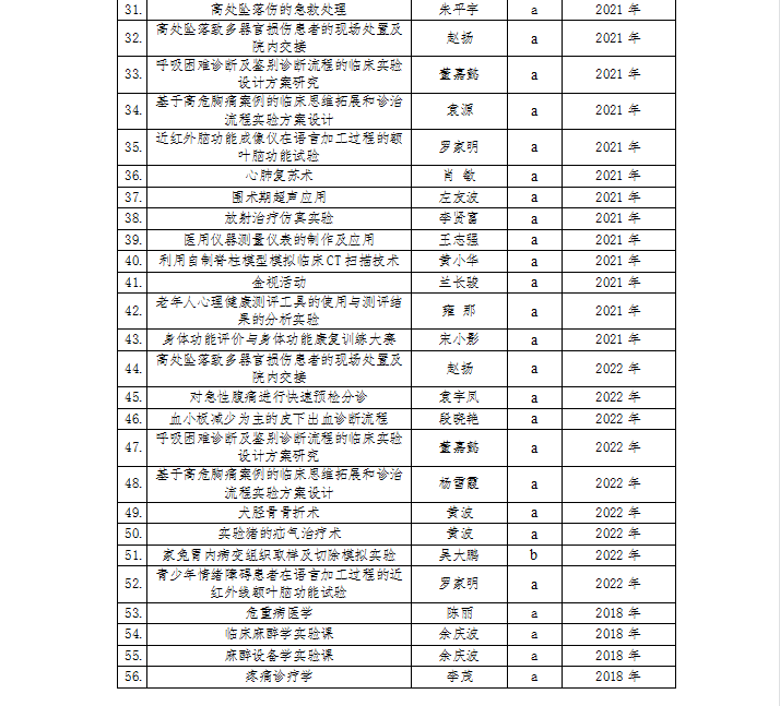 教学改革与研究（2022年）