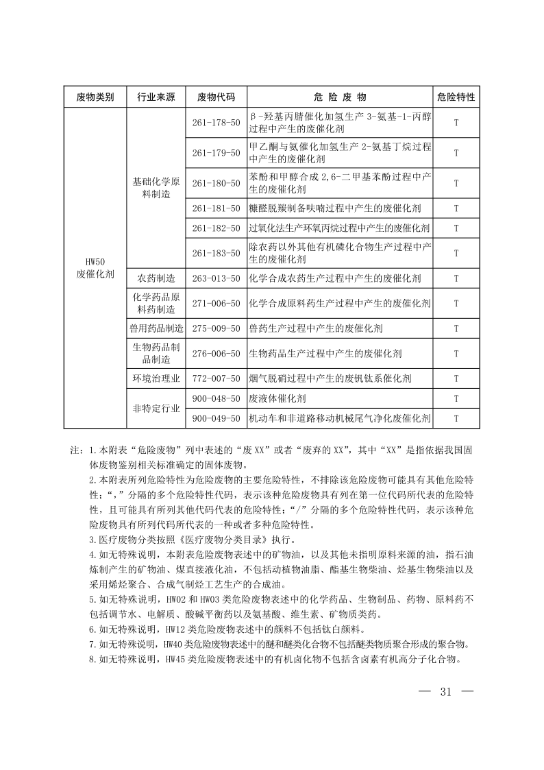 国家危险废物名录（2025年版）