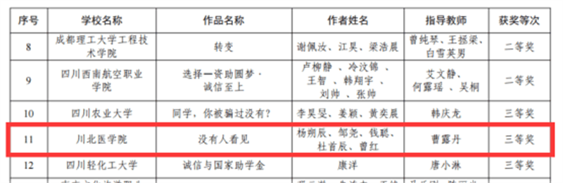 我校在2023年全省高校学生资助诚信教育主题活动中喜获佳绩