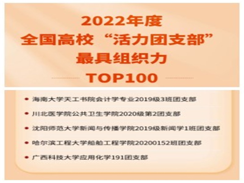 公共卫生学院2020级第2团支部入选2022年度全国高校 “活力团支部”最具组织力TOP100榜