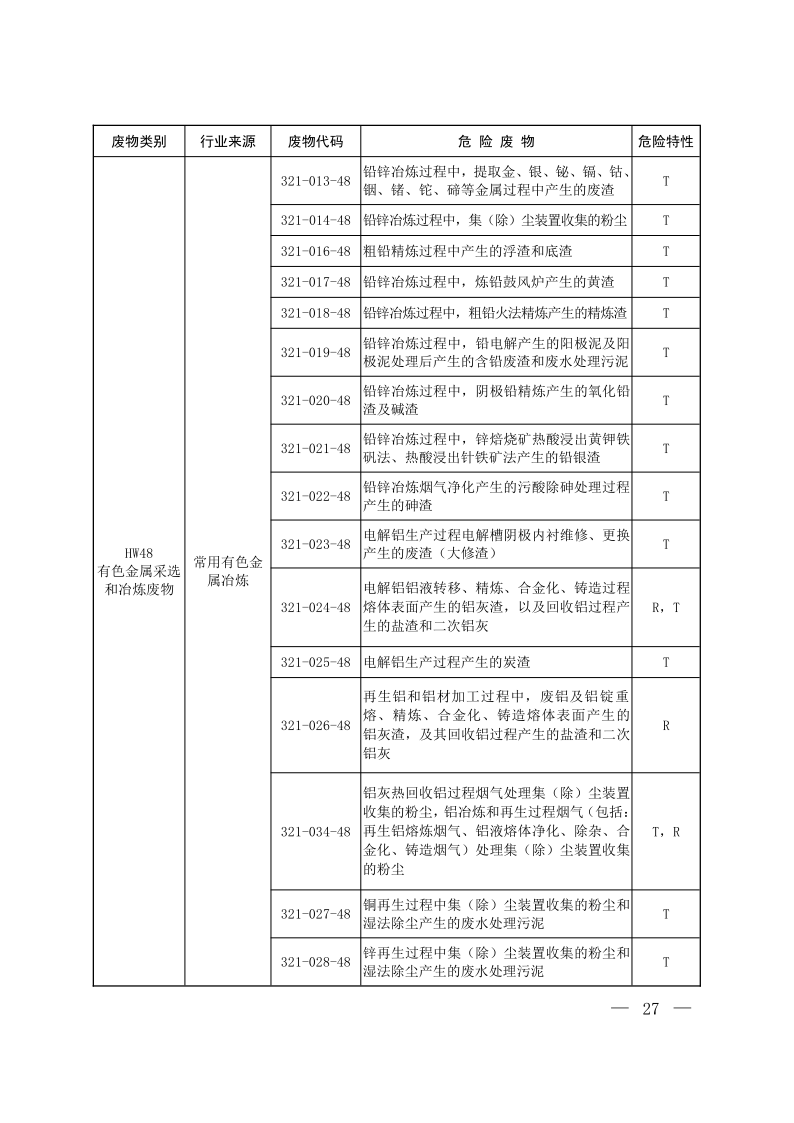 国家危险废物名录（2025年版）