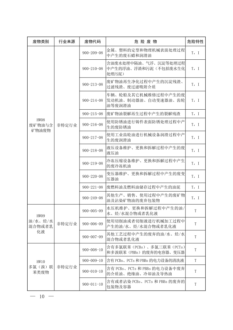 国家危险废物名录（2025年版）