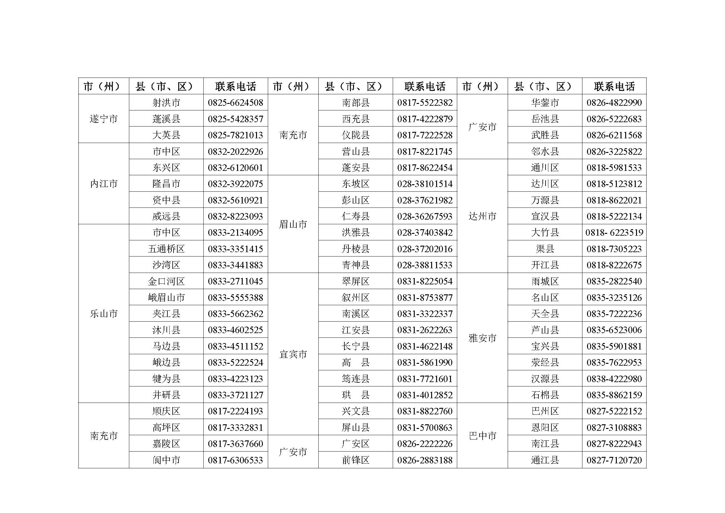 关于开展川北医学院2021年“返家乡”社会实践活动的通知