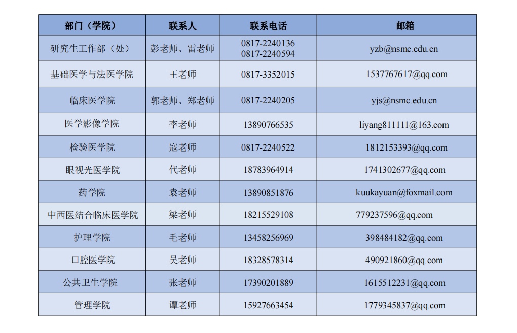 川北医学院2024年硕士研究生招生复试常见问题解答