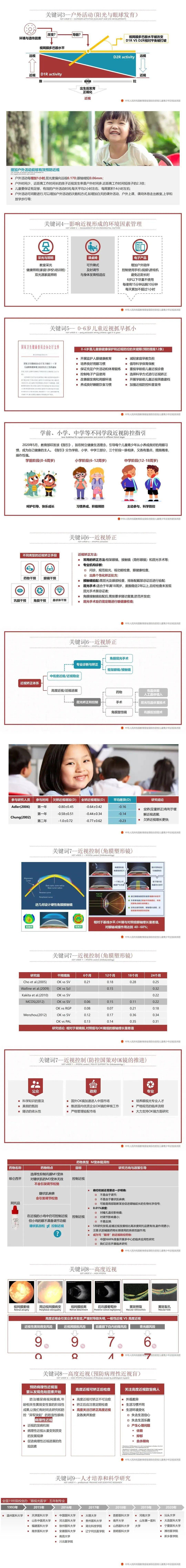 教育部持续深化近视防控教育行政部门宣讲团宣讲课件