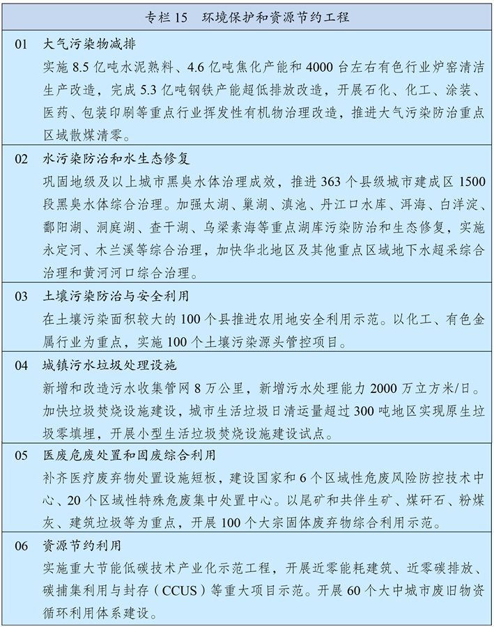 中华人民共和国国民经济和社会发展第十四个五年规划和2035年远景目标纲要