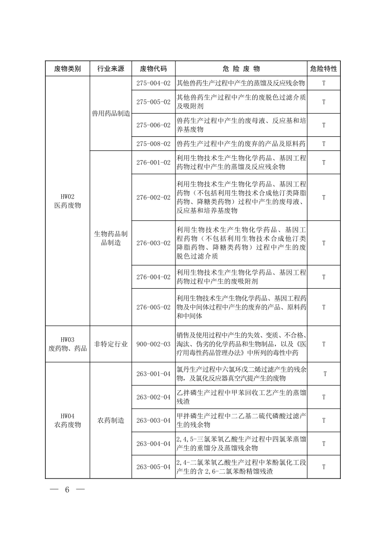 国家危险废物名录（2025年版）