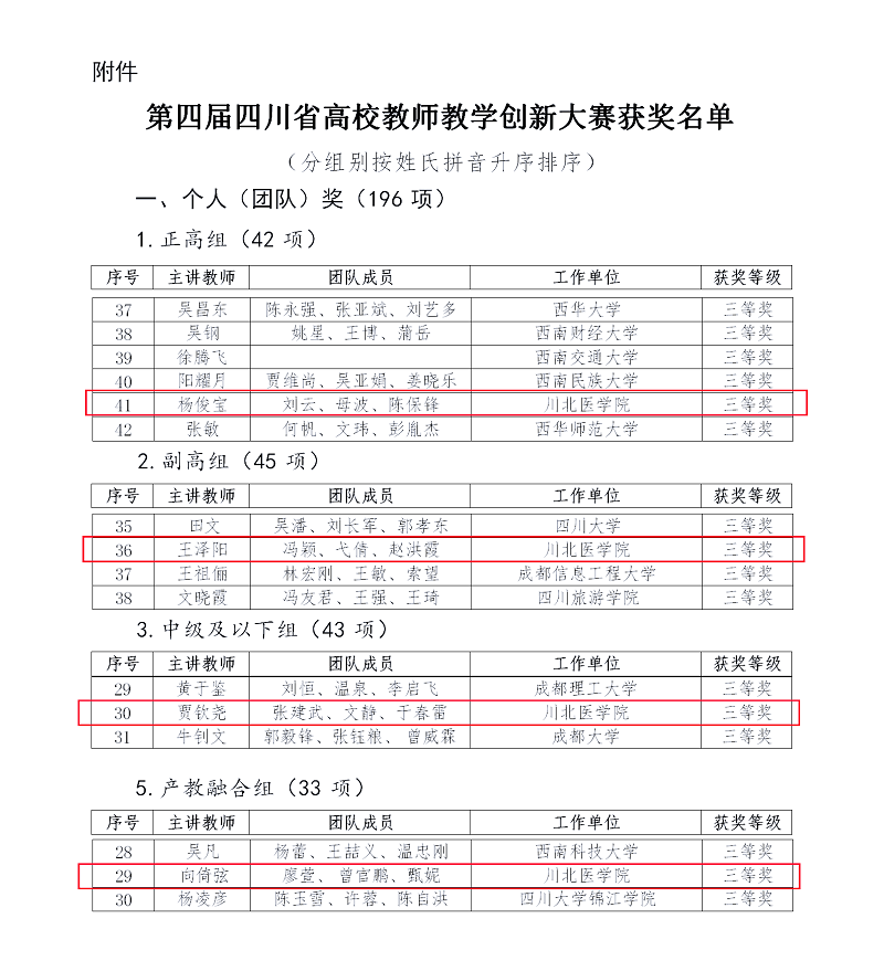 我校4个教师团队获第四届四川省高校教师教学创新 大赛奖项