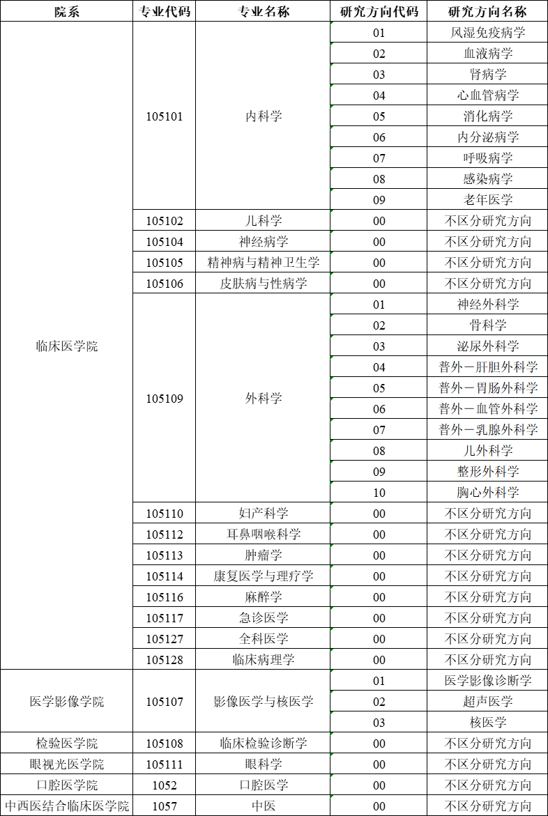 2024年接受同等学力人员申请硕士专业学位报名的通知