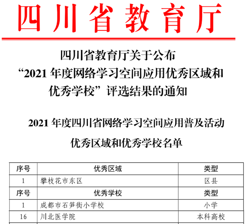 我校获得四川省2021年度网络学习空间应用优秀学校认定