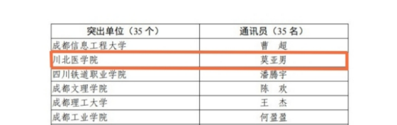 喜报：我校荣获2023年教育系统后勤宣传工作突出单位称号